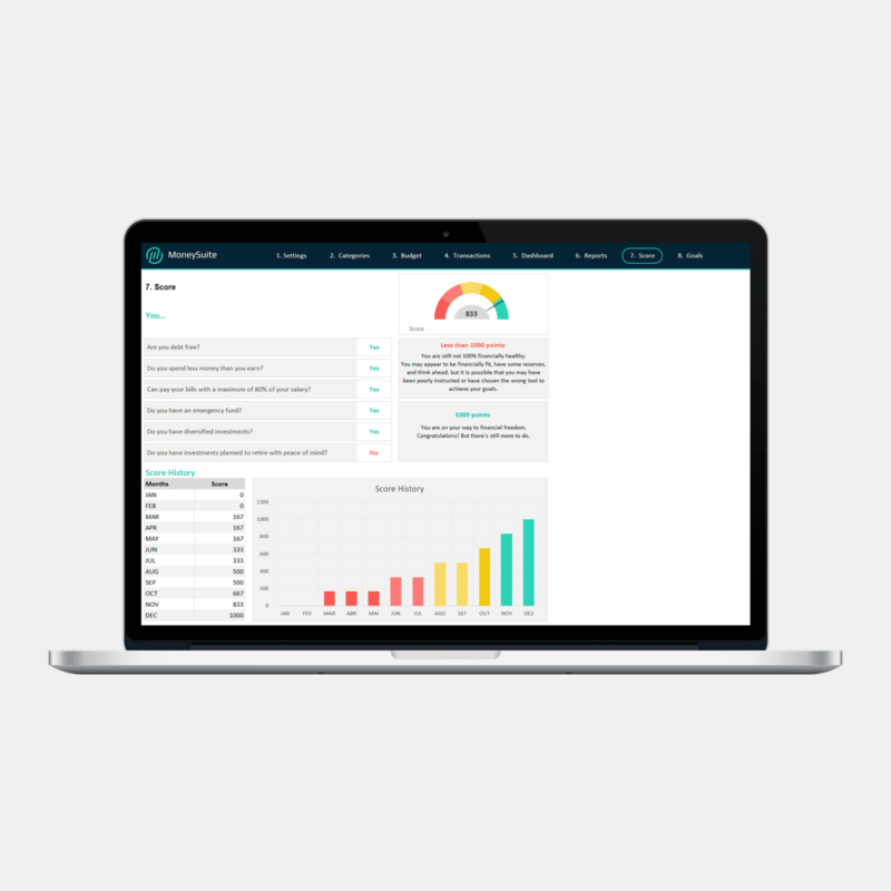 Personal Budget Template - Financial Score 1