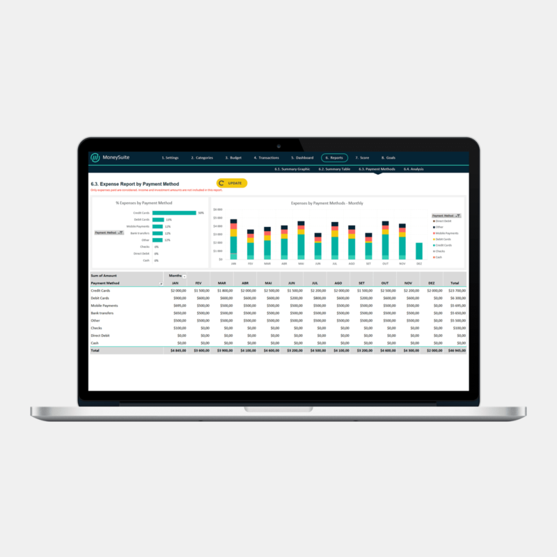 Personal Budget Template - Payment Method Report 1