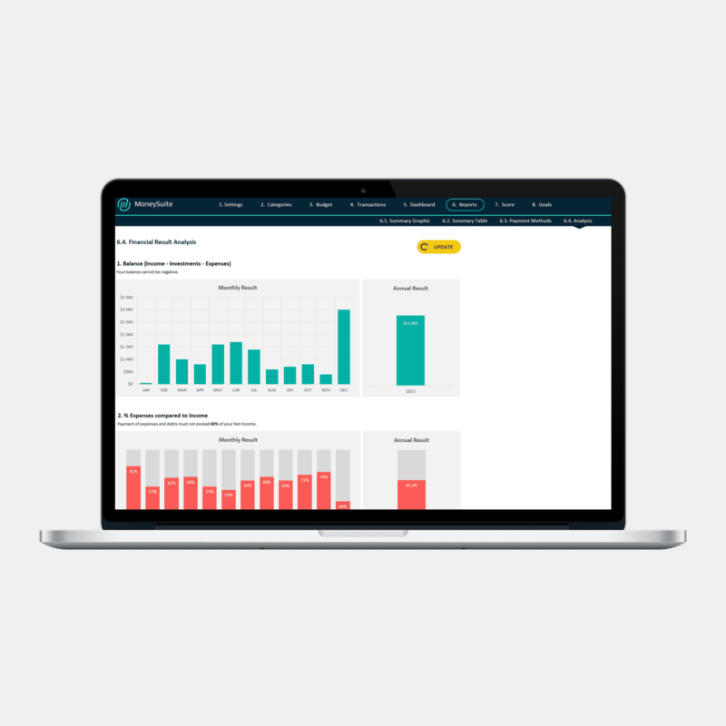 Personal Budget Template - Financial Result Analysis 1