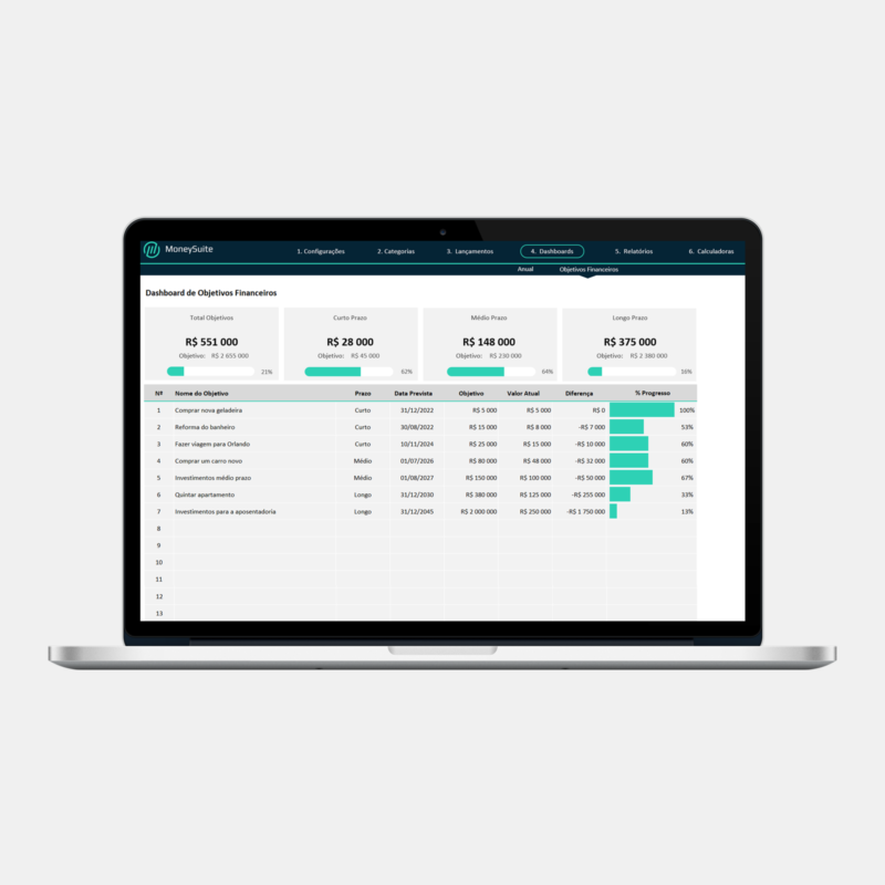 Orçamento Pessoal de 5 Anos - Dashboard Objetivos Financeiros